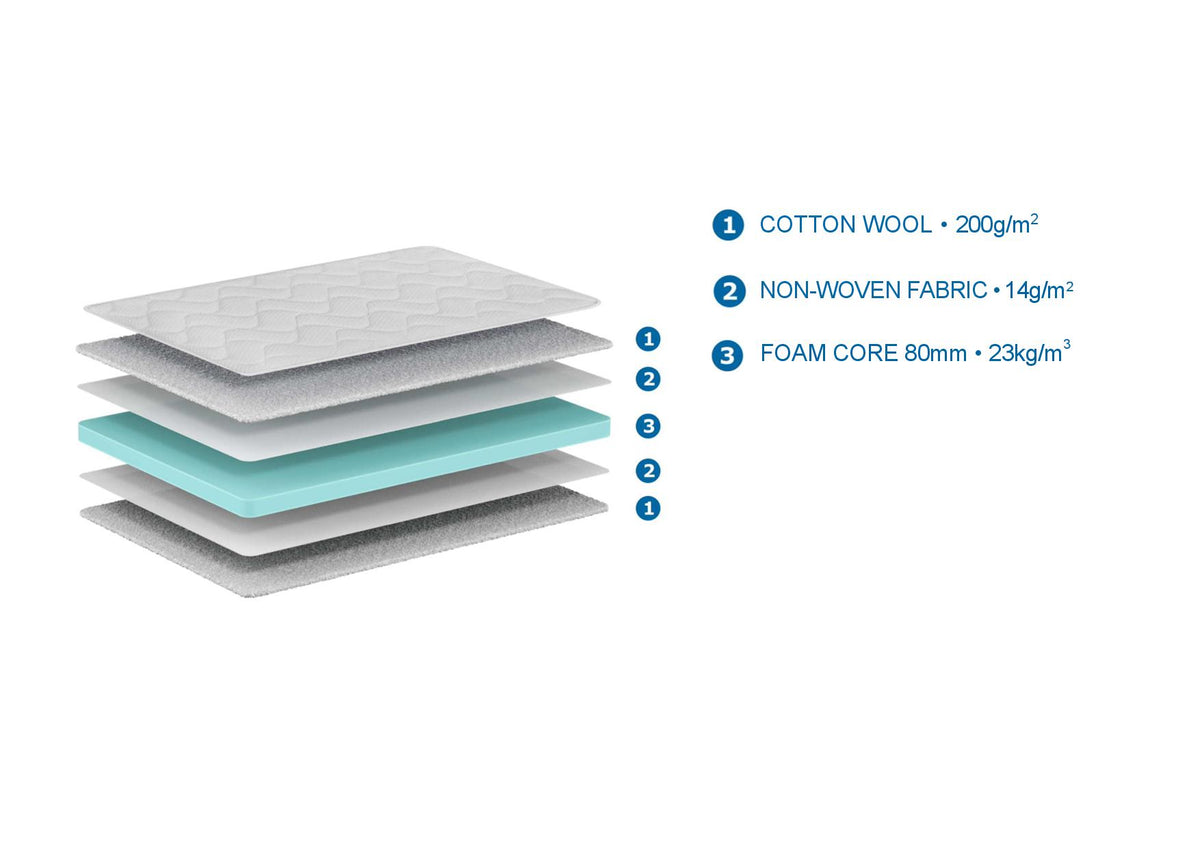 Vipack, Classic Patja 90x190 cm