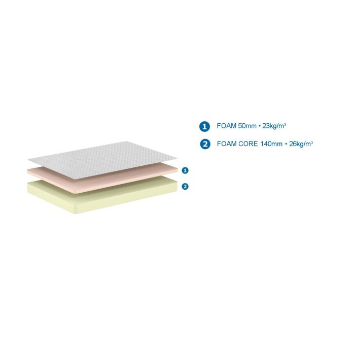 Vipack, Comfort Patja 140x200 cm